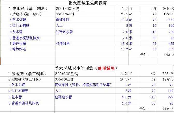 裝修新房家具家電預算_新房裝修怎么做預算_新房裝修預算清單