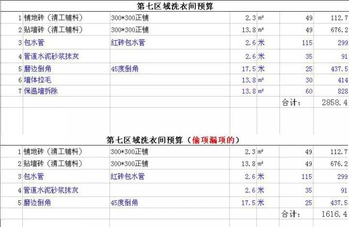 新房裝修預算清單_新房裝修怎么做預算_裝修新房家具家電預算