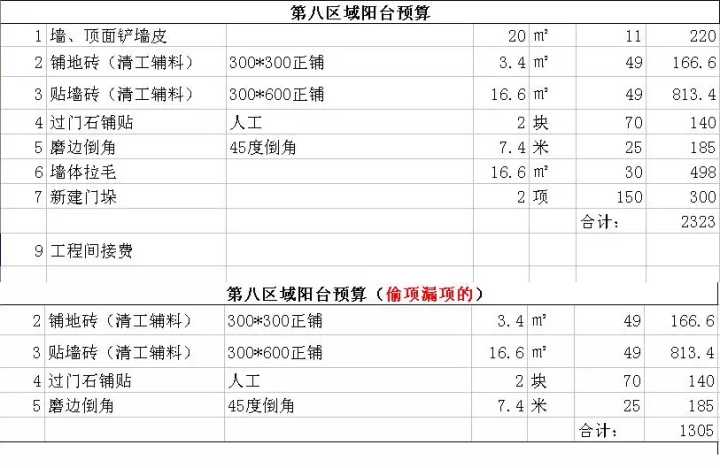 新房裝修預算清單_裝修新房家具家電預算_新房裝修怎么做預算