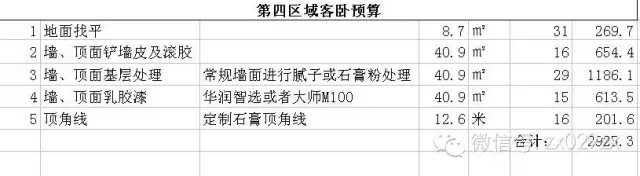 新房裝修怎么做預算_裝修新房家具家電預算_新房裝修預算清單