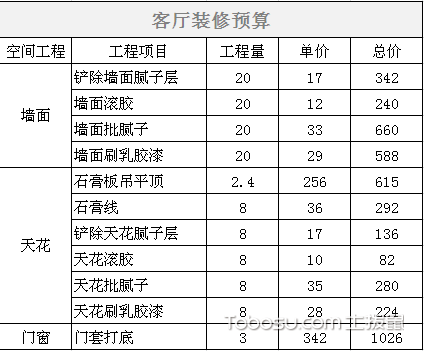 裝修新房家具家電預算_新房裝修怎么做預算_新房裝修預算清單