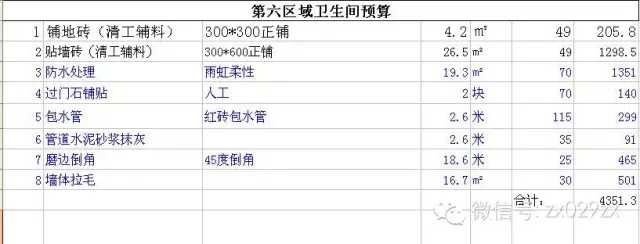 新房裝修怎么做預算_裝修新房家具家電預算_新房裝修預算清單