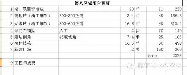 新房裝修預算清單_裝修新房家具家電預算_新房裝修怎么做預算