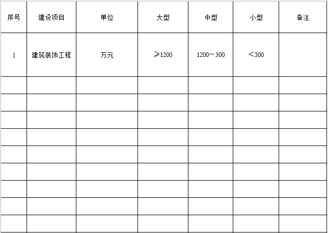 建筑總成包資質(zhì)包括什么資質(zhì)_建筑裝飾裝修資質(zhì)_統帥裝飾 資質(zhì)