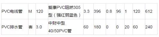 教你怎么看水電裝修報價(jià)單