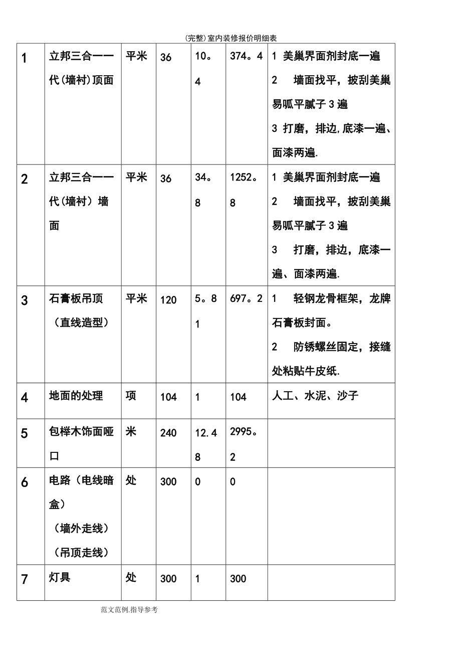 裝修材料價(jià)格清單大全 裝修價(jià)格明細表