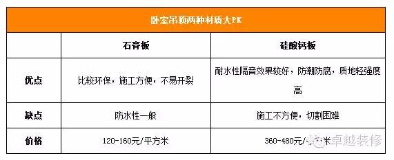 歐式吊頂裝修效果圖片_吊頂裝修效果圖大全_現代吊頂裝修效果圖兒子房