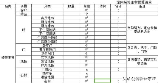 包工頭自用2020裝修預算報價(jià)表！基礎+主材最低價(jià)！業(yè)內人都膽顫