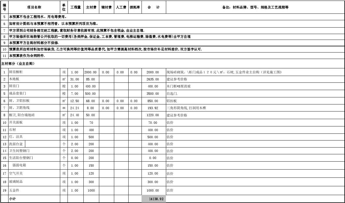 裝修預算怎么做？一張表格Getp全屋硬裝軟裝清單